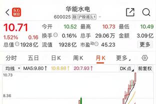 切特9帽的威慑力！本场掘金在油漆区内53中26 命中率仅49%